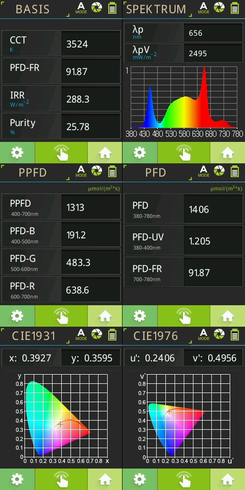 DIY-M-KIT 2 Short Series – Modulares LED-Grow-Light Kit mit 3-Kanal LPG Board & 0–10V Dimmung