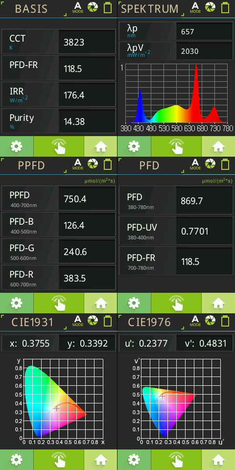 SMD Performance Bar 150W